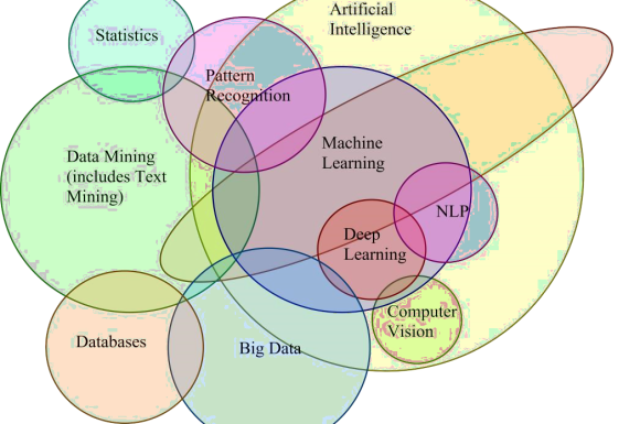 NAVTTC New Free Course Advanced Programming/ Coding