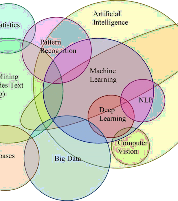 NAVTTC New Free Course Advanced Programming/ Coding