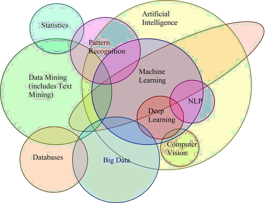 NAVTTC New Free Course Advanced Programming/ Coding