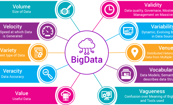 NAVTTC New Free Big Data Analytics Techniques Course 2024-25