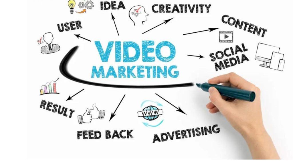 Video Marketing