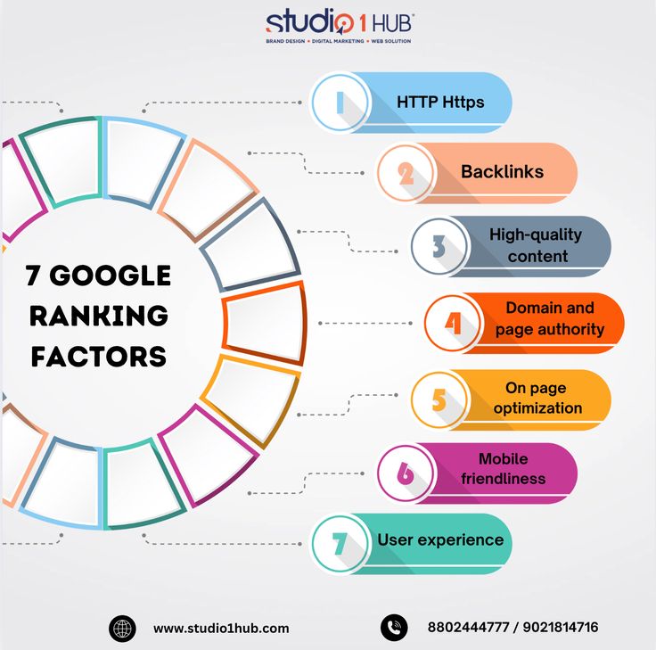 7 Google Ranking Factors You Need to Know for Better SEO